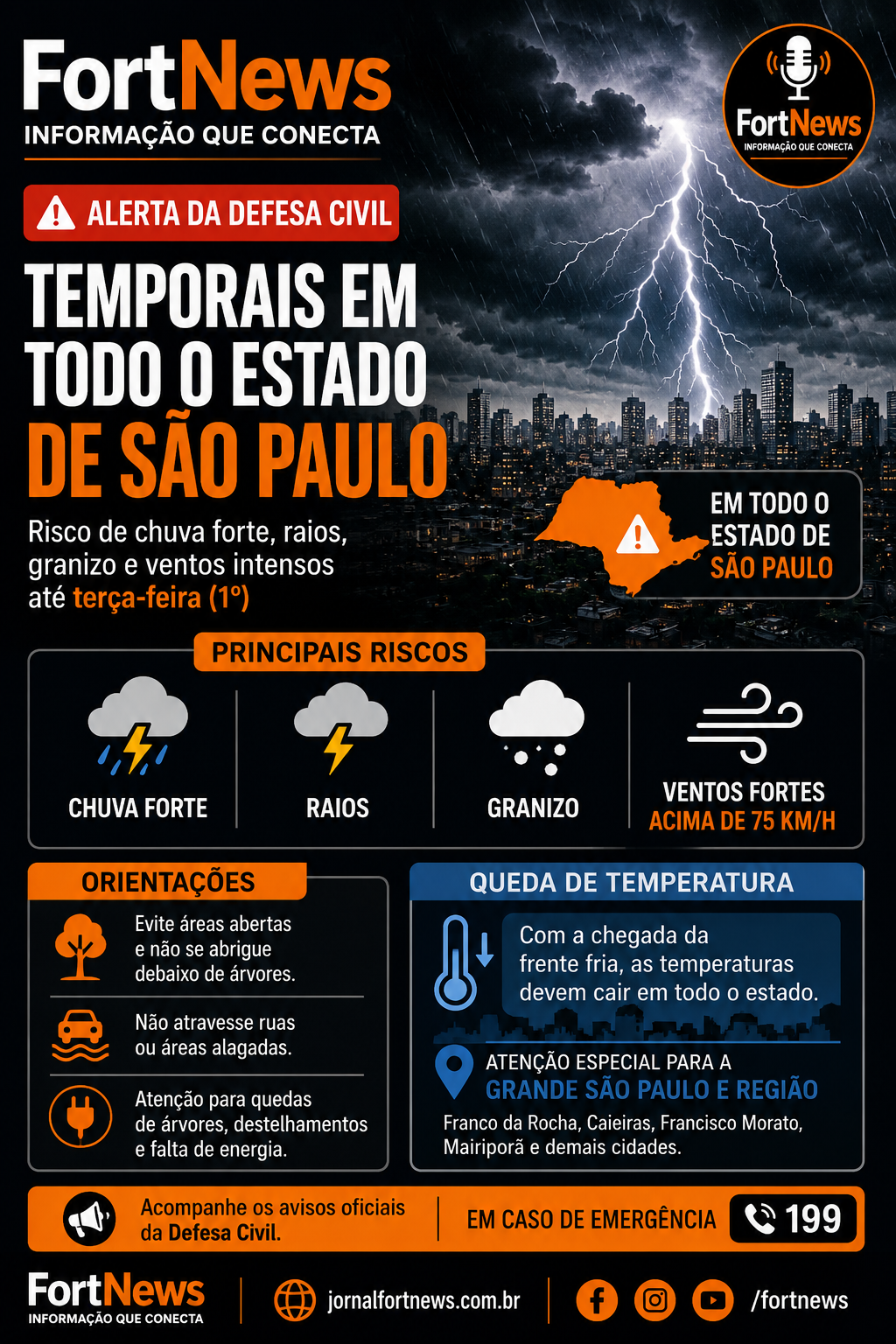 ⚠️ Defesa Civil alerta para temporais, granizo e ventos fortes em São Paulo