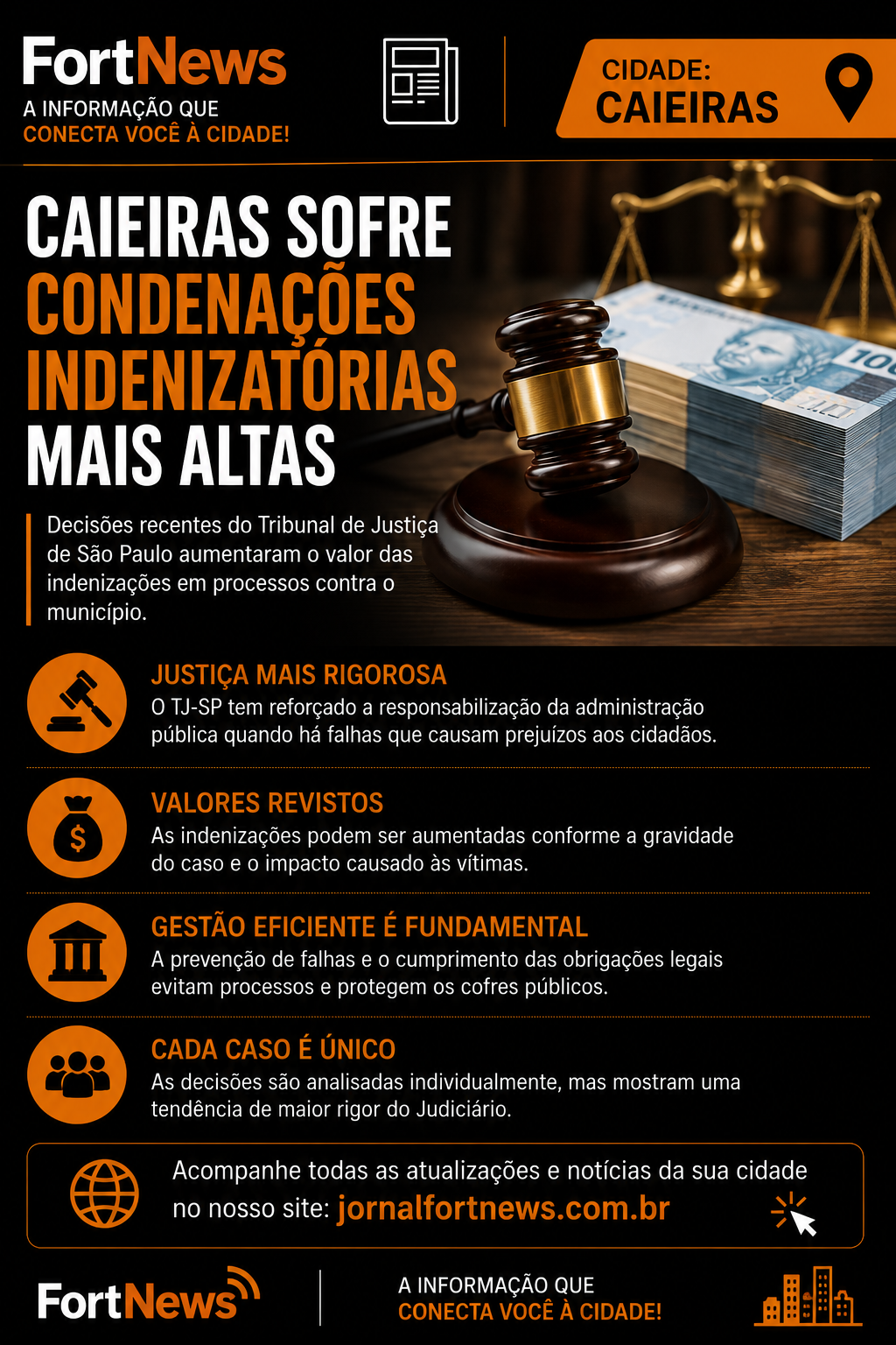 Decisões do TJ-SP elevam valores de indenizações envolvendo o município de Caieiras